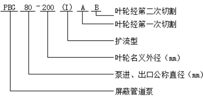 PBG型屏蔽管道泵