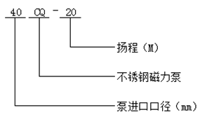 CQ型磁力驅(qū)動泵