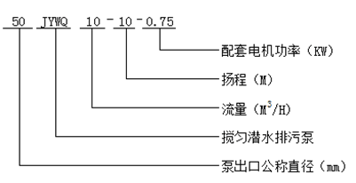  JYWQ型攪勻潛水排污泵