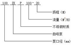 耐腐蝕自吸泵型號(hào)意義