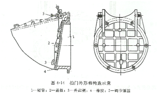 水泵拍門(mén)