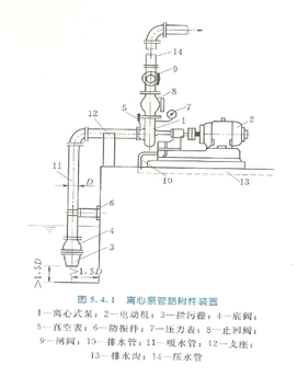 離心泵安裝示意圖1