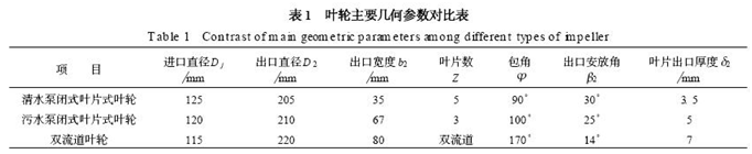 大東海泵業(yè)葉輪尺寸表