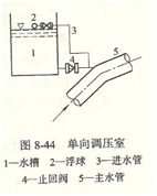 離心泵管道布置圖3