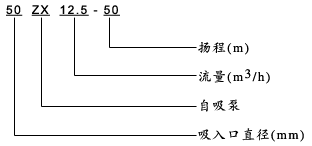 ZX型清水自吸泵型號(hào)意義