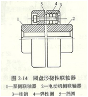 聯(lián)軸器圖片2