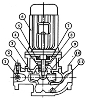 大東海泵業(yè)ISG泵結(jié)構圖3