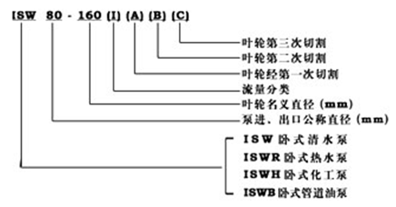 大東海泵業(yè)ISW泵型號(hào)意義