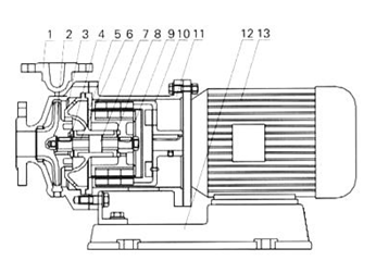 大東海泵業(yè)磁力驅動泵結構圖