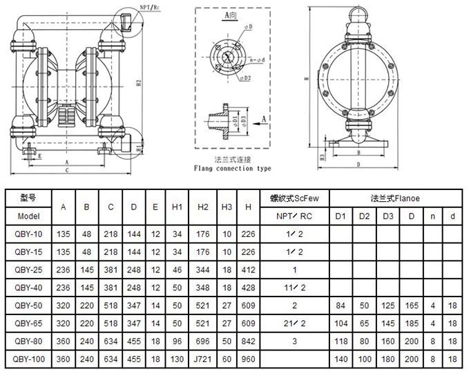 大東海泵業(yè)氣動(dòng)隔膜泵尺寸表