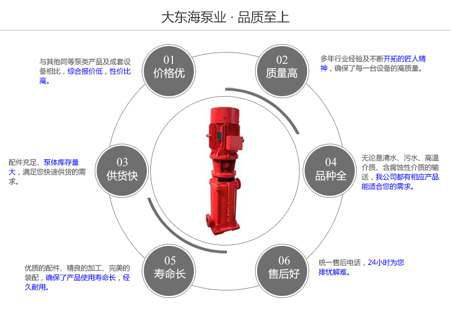 大東海泵業(yè)立式多級消防泵質量保證圖