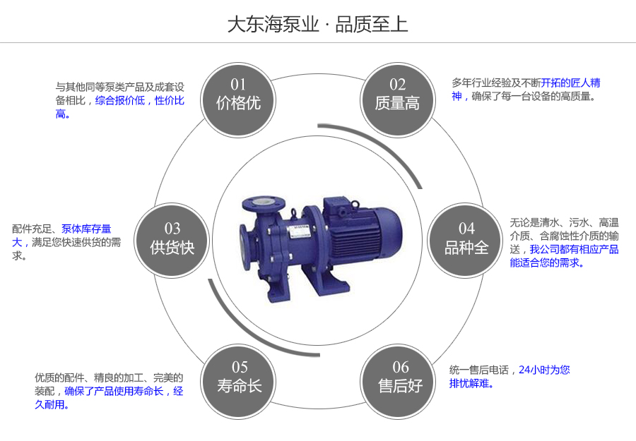 大東海泵業(yè)氟塑料磁力泵質(zhì)量保證圖