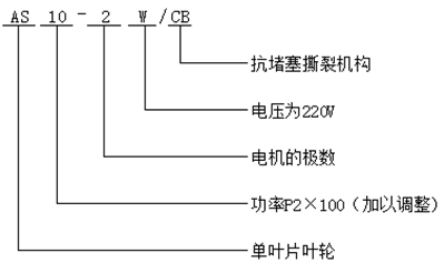 大東海泵業(yè)AS潛水泵型號(hào)意義