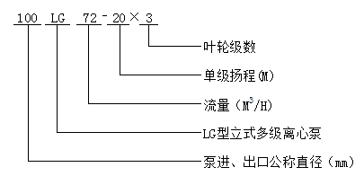 大東海泵業(yè)LG型立式多級離心泵型號意義