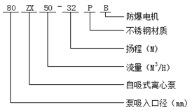 大東海泵業(yè)ZX型自吸式離心泵型號(hào)意義