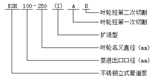 大東海泵業(yè)IHG型不銹鋼立式管道泵型號(hào)意義