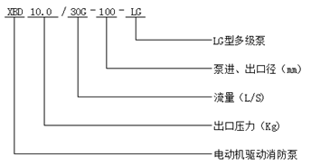 立式多級消防泵型號意義