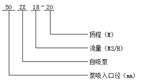 ZX型自吸式清水泵型號意義