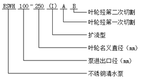 ISWH型不銹鋼清水泵型號(hào)意義